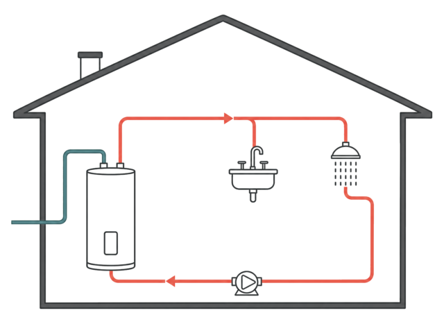 Sherwood Plumbing branded illustration