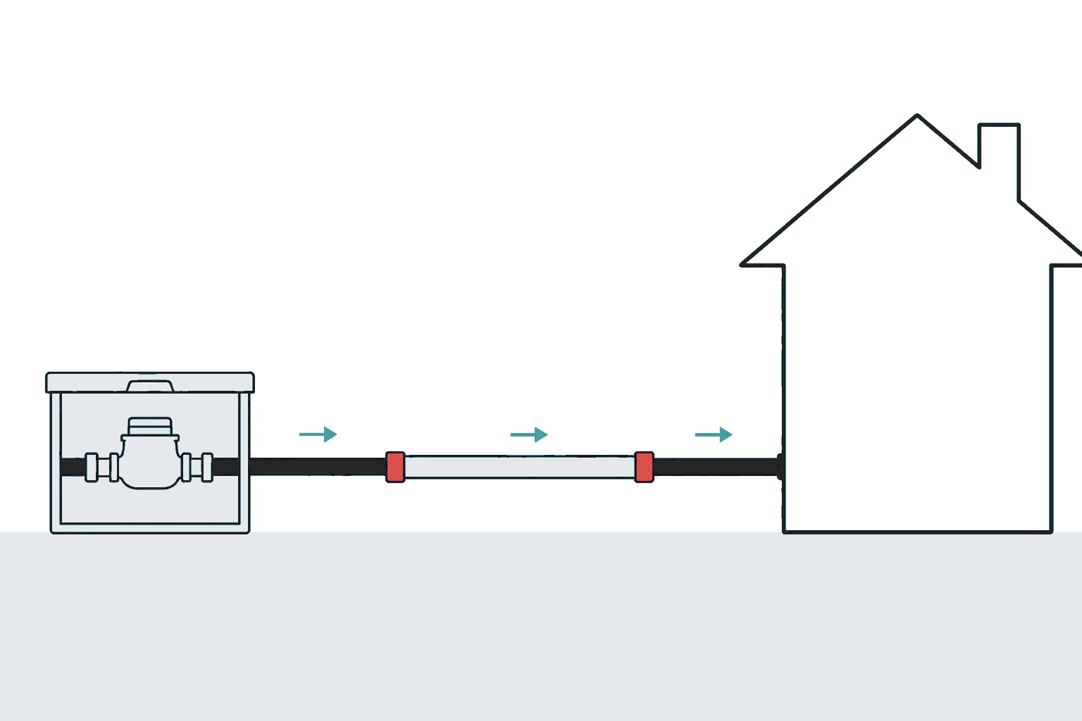 Water service line replacement illustration
